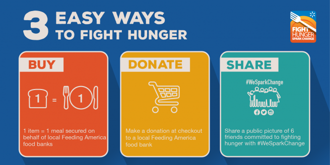 FightHunger-infographic